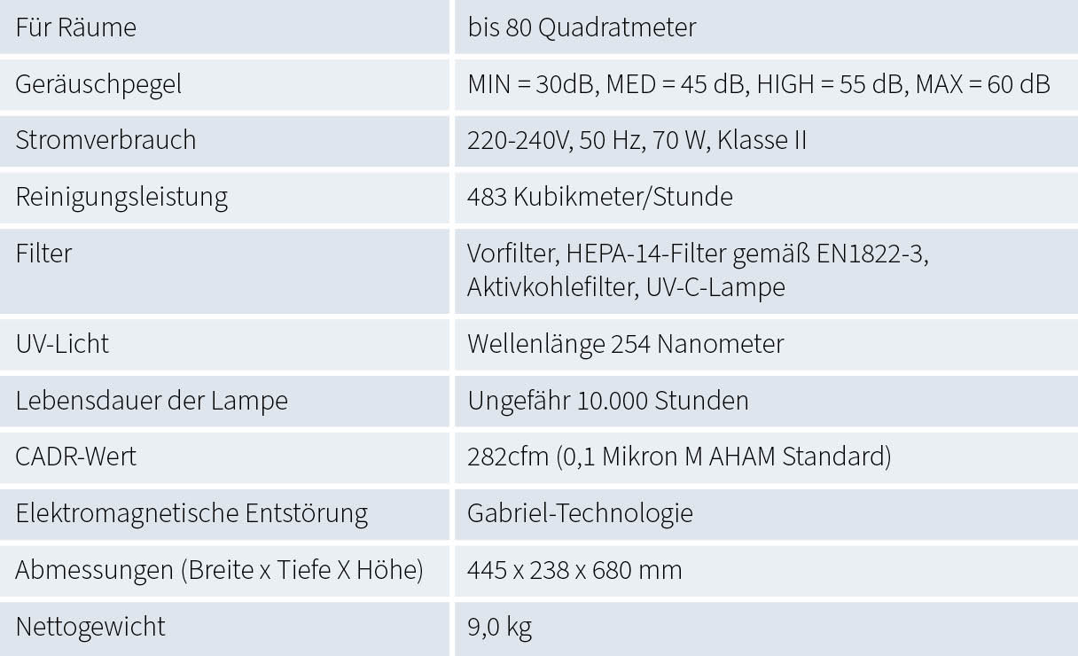Technische Daten